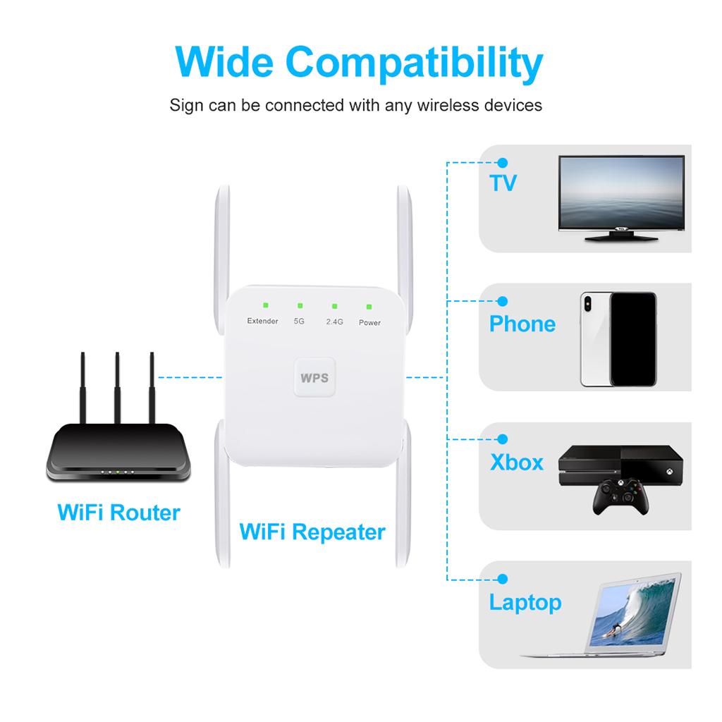 Wifi Range Extender - Wzmacniacz sygnału Wi-Fi 1200 Mb/s, dwuzakresowy,