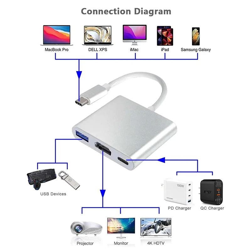 Stacja dokująca 3 w 1 USB PD H – Docking Station Usb C recenzja i cena