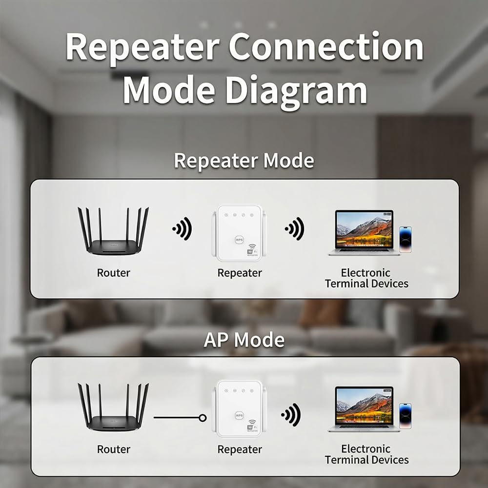 Nowy wzmacniacz WiFi 2026, 300 – Wifi Range Extender recenzja i cena