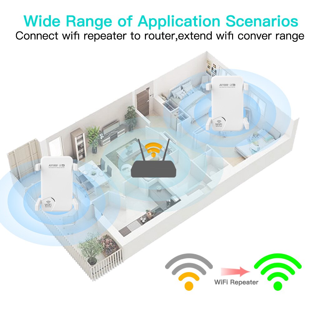 FENVI WiFi6 AX1800 Wireless Re – Wifi Range Extender recenzja i cena