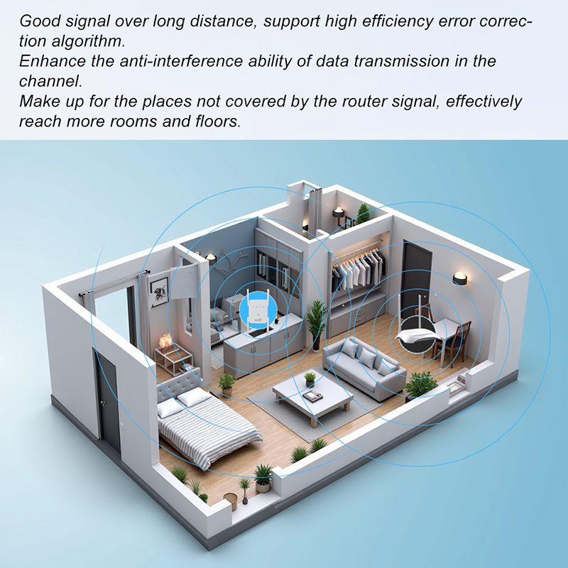 WIFI6 1500 mb/s 5Ghz bezprzewo – Wifi Range Extender recenzja i cena