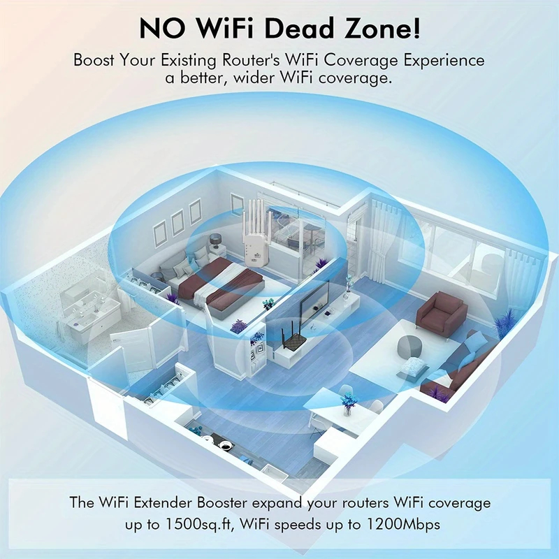 Wzmacniacz sygnału WiFi Regato – Wifi Range Extender recenzja i cena