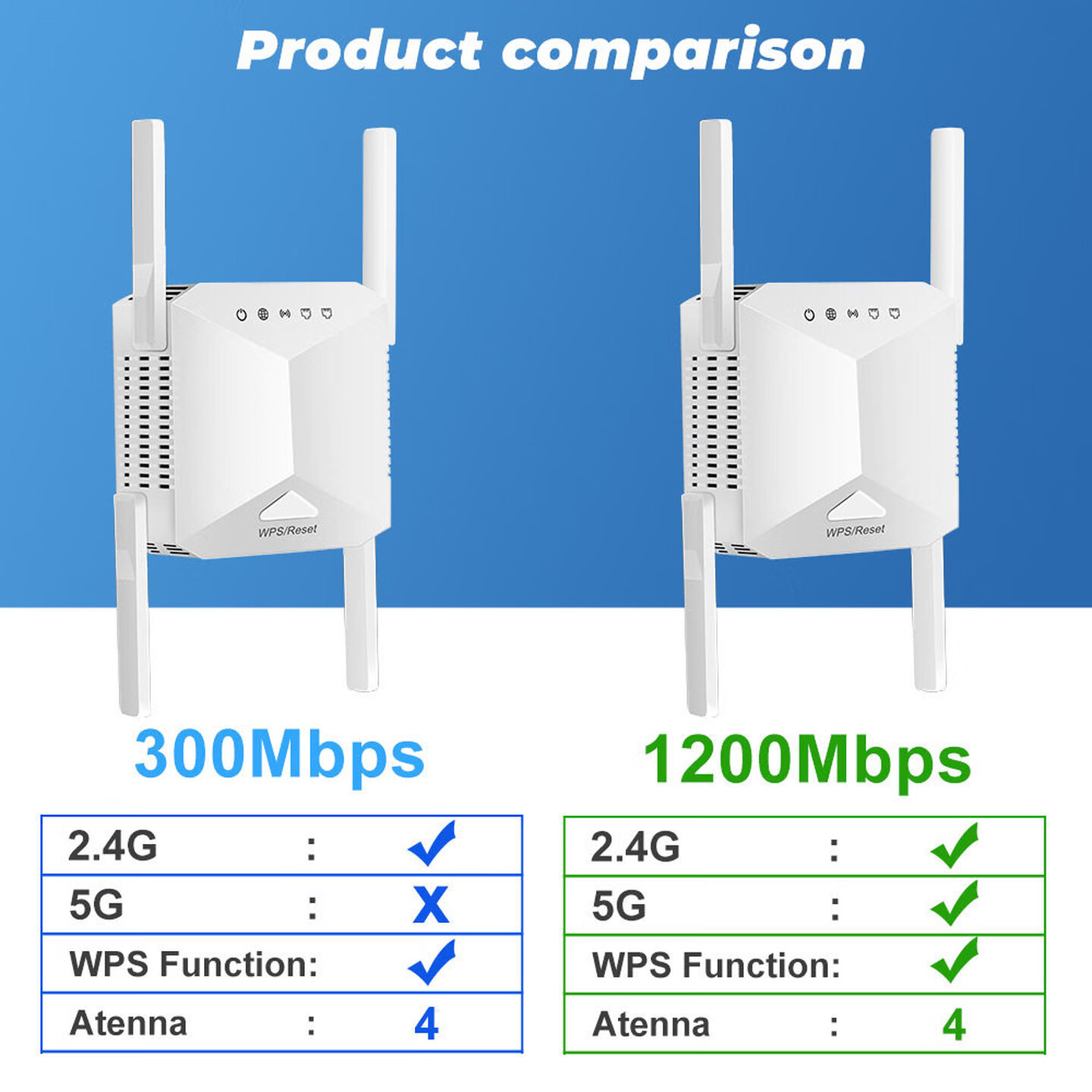 Wzmacniacz WiFi z 4 antenami,  – Wifi Range Extender recenzja i cena