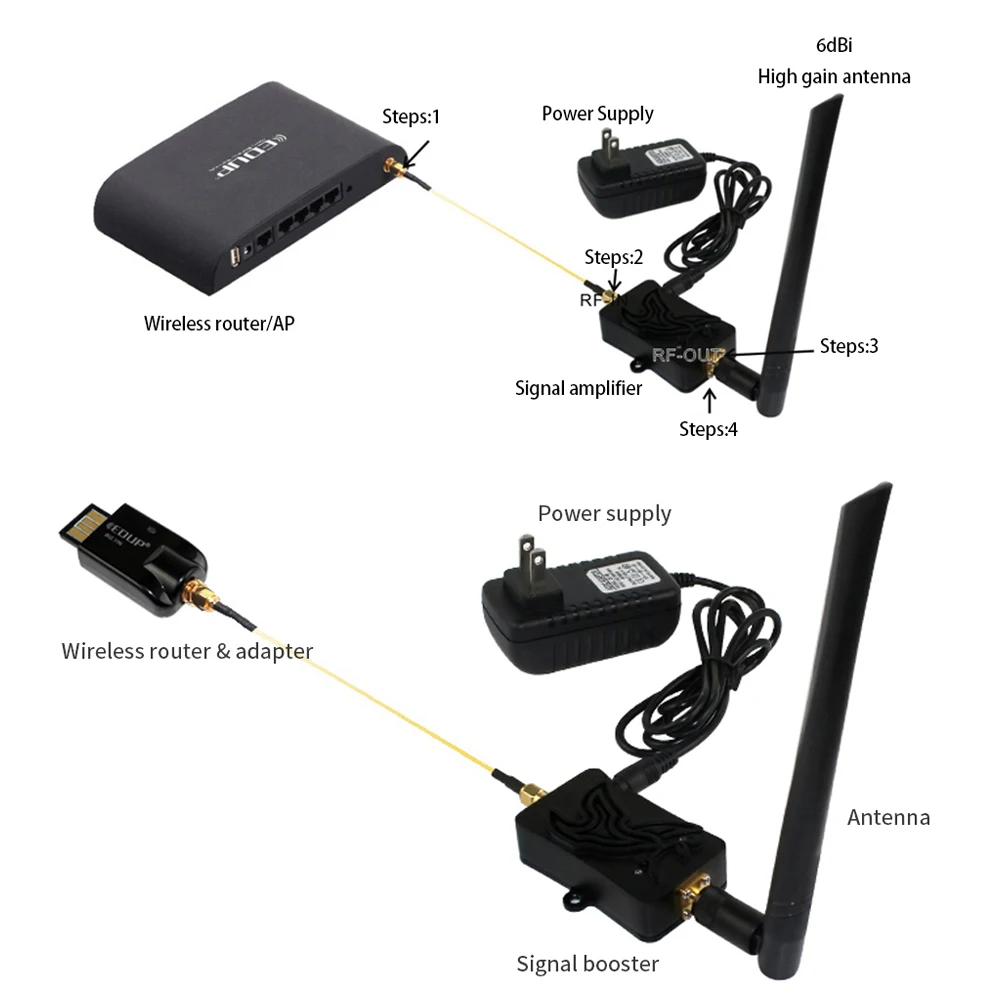 EDUP AB003 8W Wzmacniacz WiFi  – Wifi Range Extender recenzja i cena