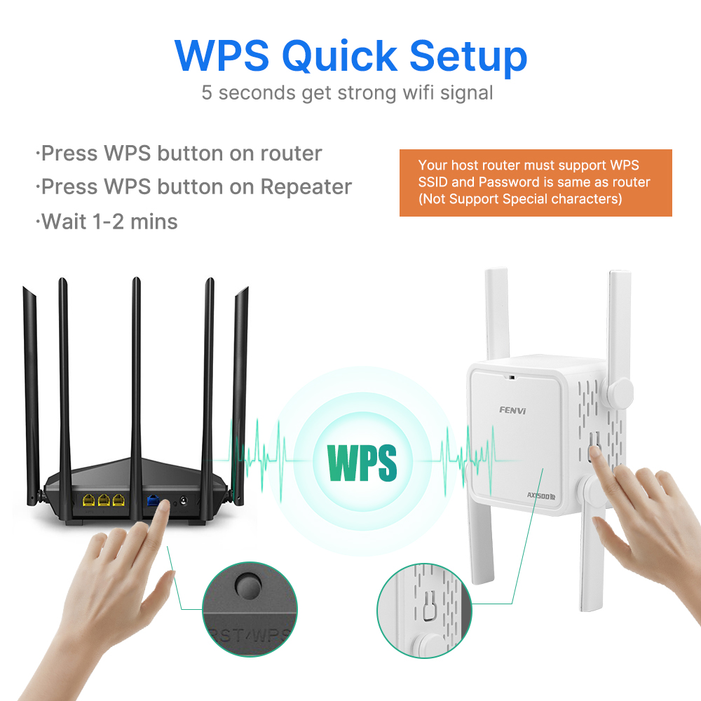 FENVI AX1500 AC1200 WiFi 6 Bez – Wifi Range Extender recenzja i cena