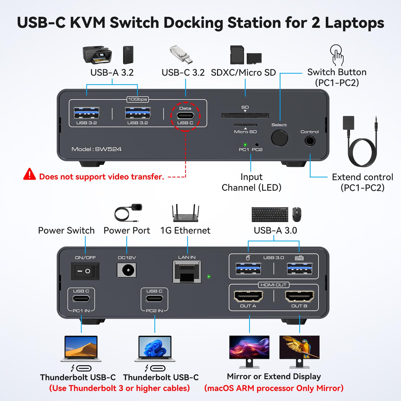 Przełącznik USB C KVM 2 monito – Docking Station Usb C recenzja i cena