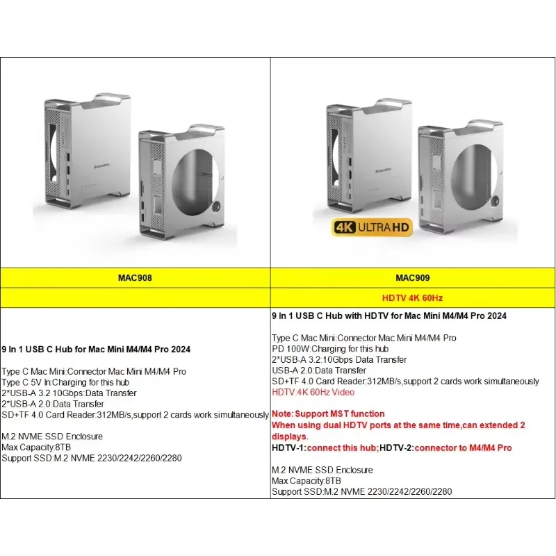 AP01 dla Mini M4 Stand Hub Doc – Docking Station Usb C recenzja i cena