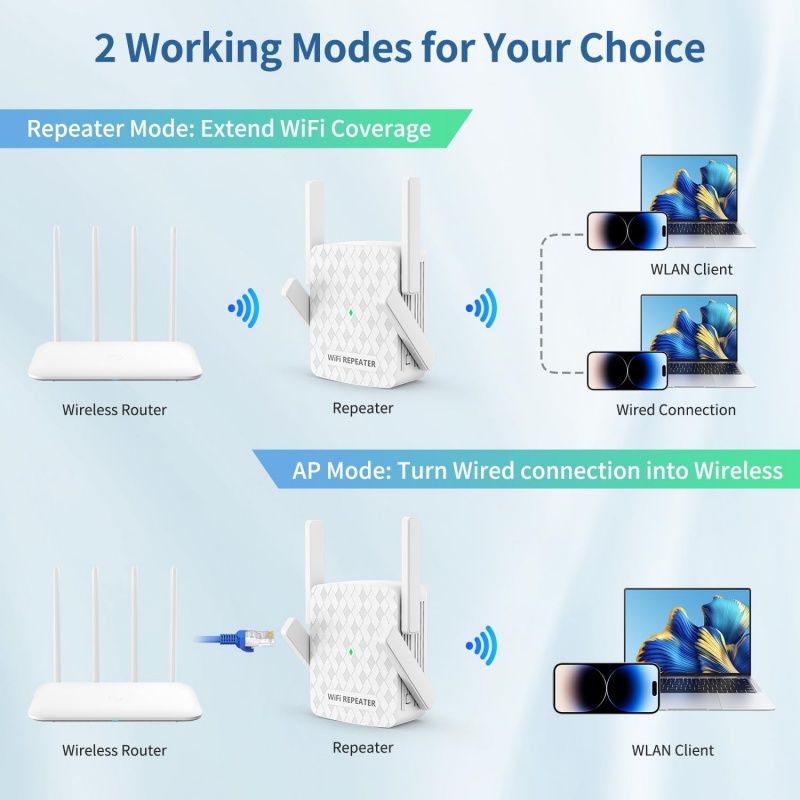 Wzmacniacz sygnału WiFi 1200Mb – Wifi Range Extender recenzja i cena