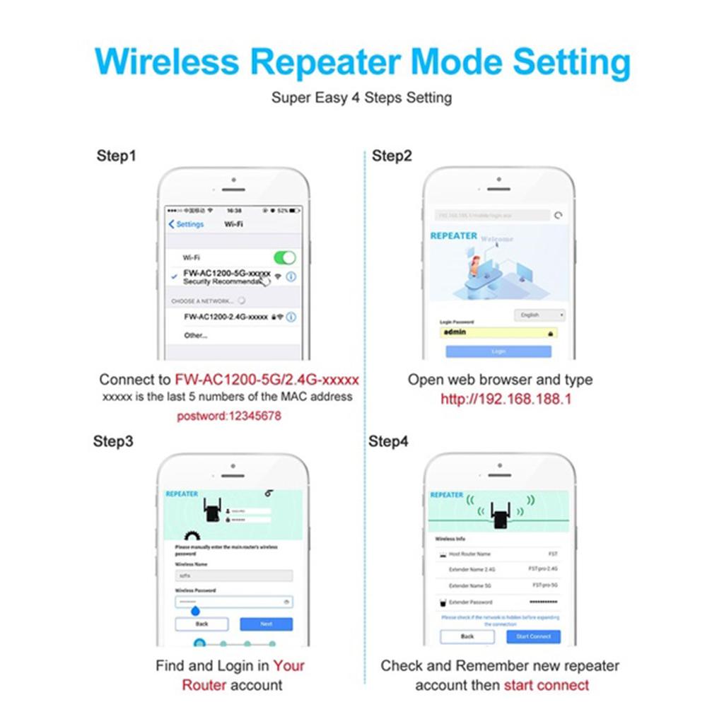 Wzmacniacz sygnału Wi-Fi 1200  – Wifi Range Extender recenzja i cena