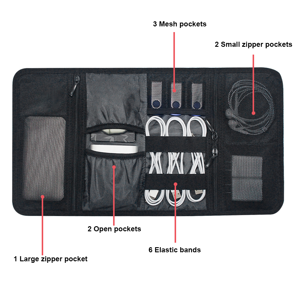 Torba Organizer na Akcesoria E – The Office Tech recenzja i cena
