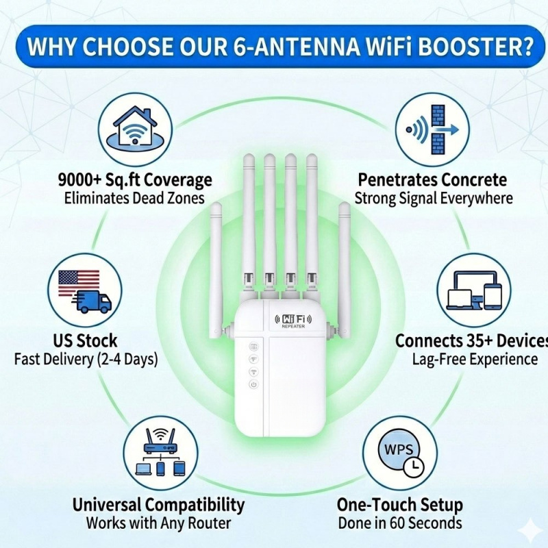 Wzmacniacz sygnału WiFi 6 Rega – Wifi Range Extender recenzja i cena