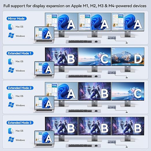 Przełącznik KVM USB-C na 3 mon – Docking Station Usb C recenzja i cena